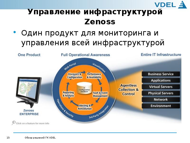 Инфраструктура в проекте это