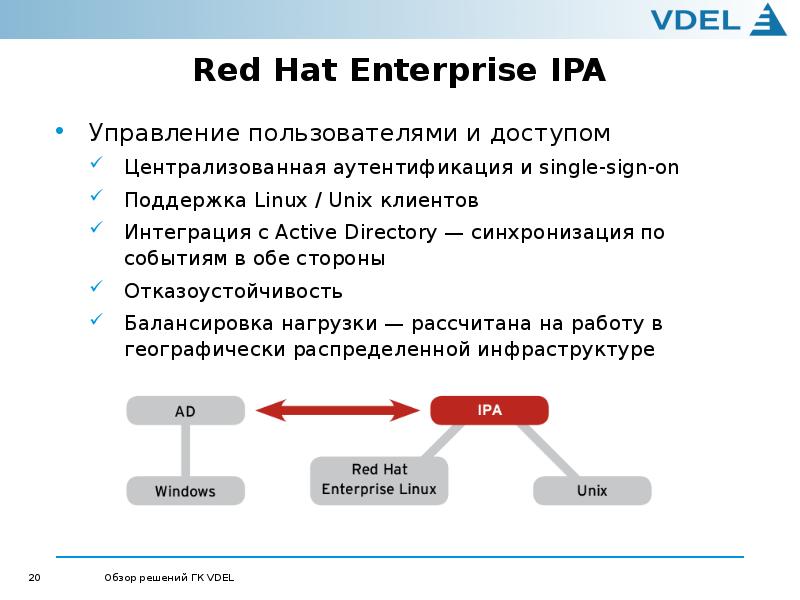 Интеграция заказчика. Балансировка отказоустойчивость. Обзор решений. Управление пользователями Unix. IPA управление проектами.