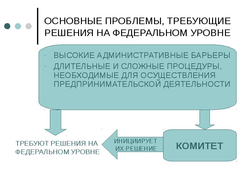 Проблемы требующие. Проблемы требующие решения на федеральном уровне. Проблемы федерального уровня. Проблемы социальной сферы требующие решения на федеральном уровне.