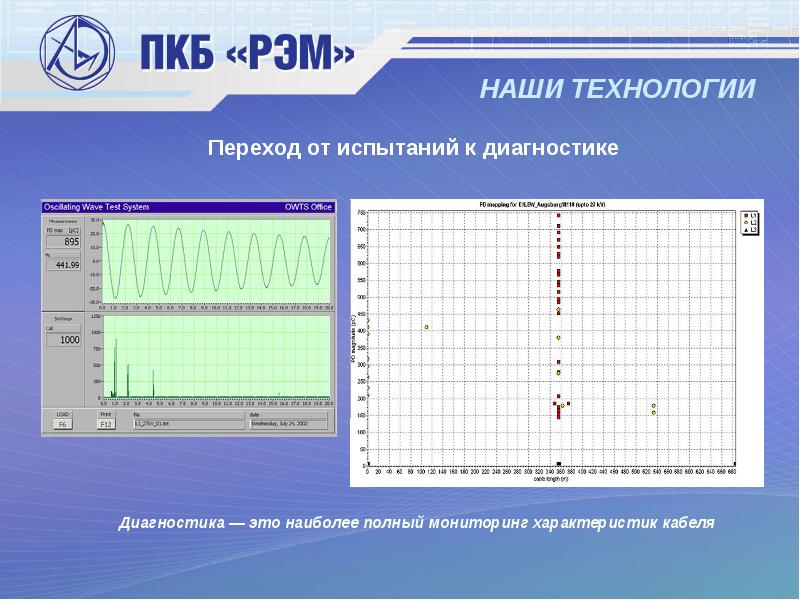 НАШИ ТЕХНОЛОГИИ