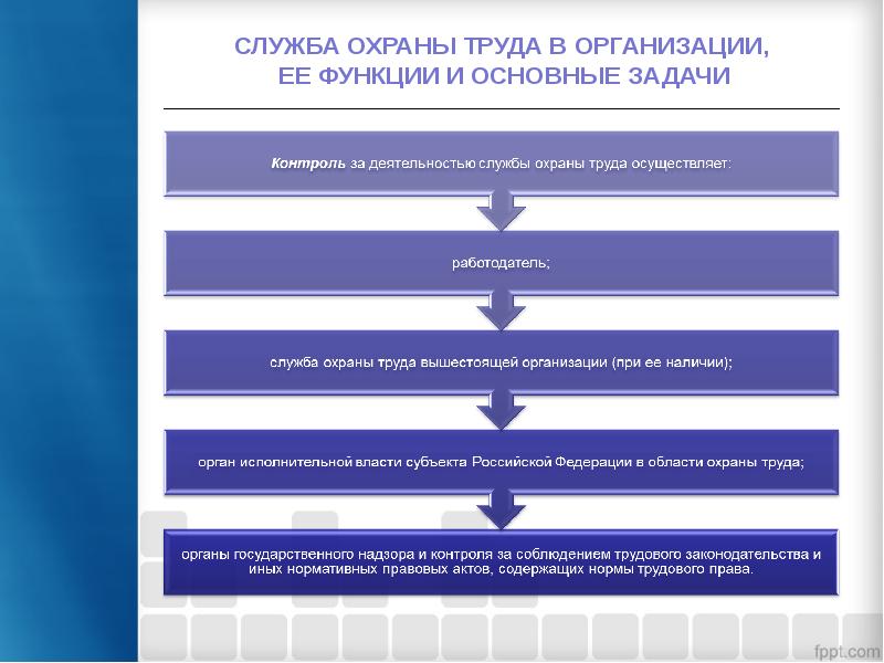 Служба охраны труда презентация