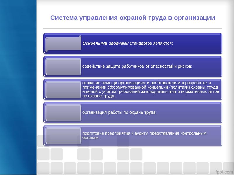 Система управления охраной труда на предприятии презентация