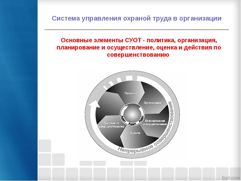 Организация охраны труда на предприятии презентация