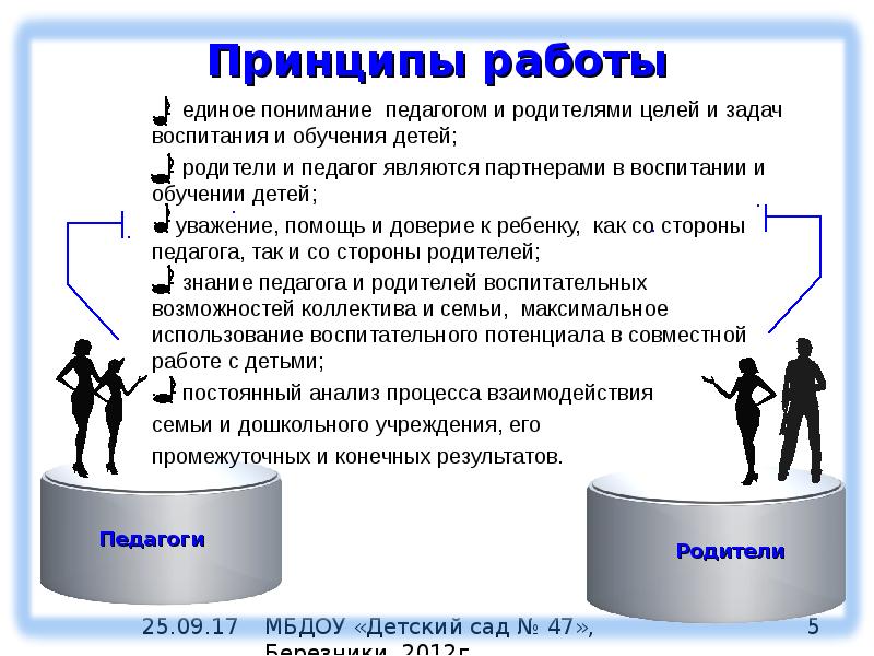 5 принципов. Единое понимание цели и задачи. Единое понимание. 5 Принципов работы с детьми.