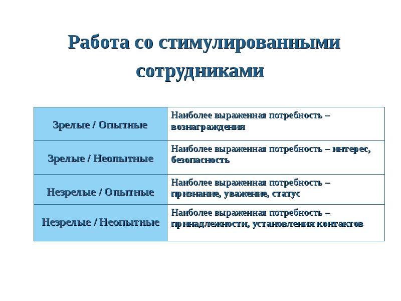 Выражаю потребность