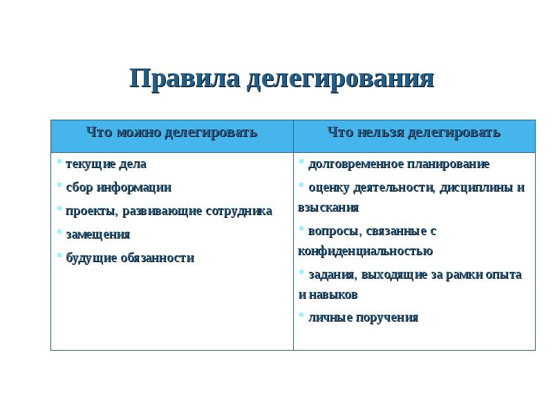 Договор делегирования