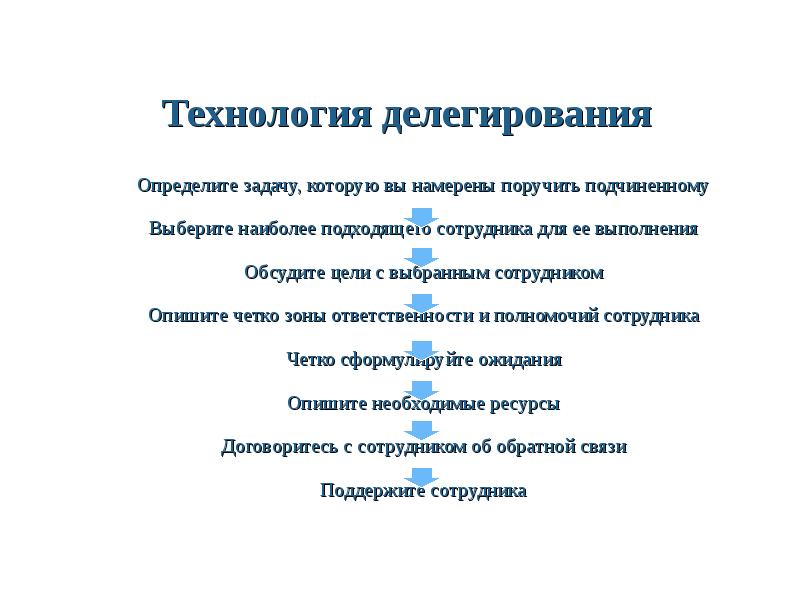 1 делегировать. Технология делегирования полномочий. Задачи по делегированию полномочий. Алгоритм постановки задач при делегировании. Алгоритм делегирования полномочий.