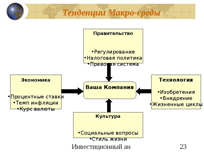 Инвестиционный анализ презентация