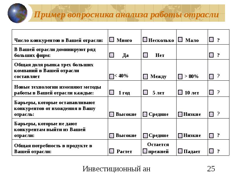 Анализ вакансии образец