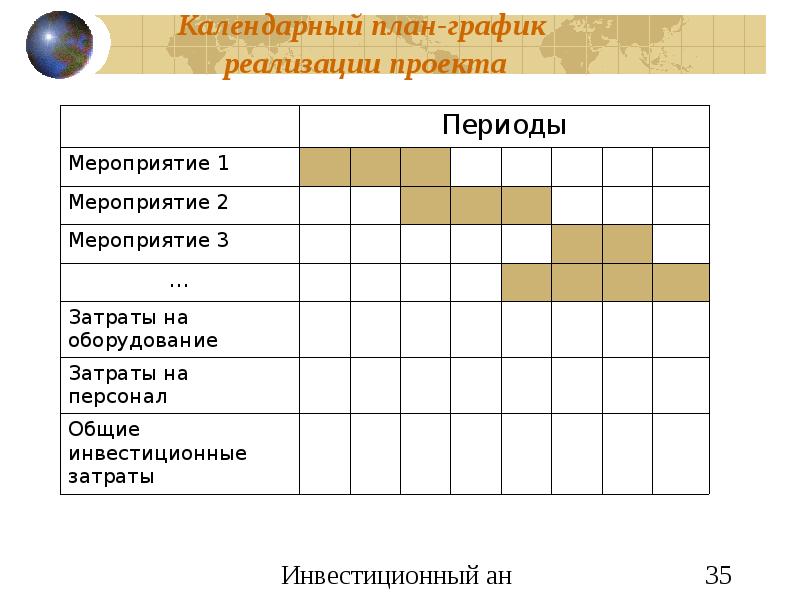 План реализации проекта