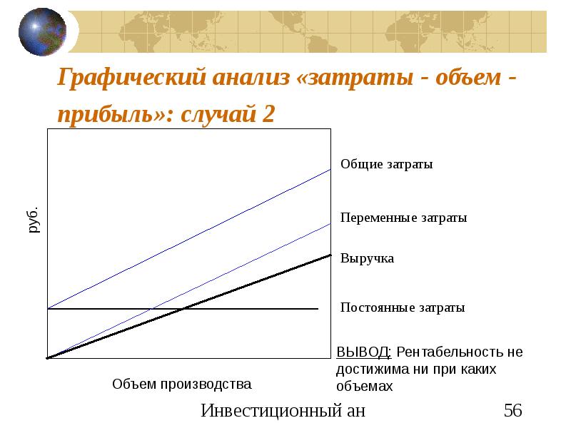 Объем расхода. Анализ затраты объем прибыль. График затраты объем прибыль. Анализ взаимосвязи «затраты – объем – прибыль».. Графическое исследование издержек.