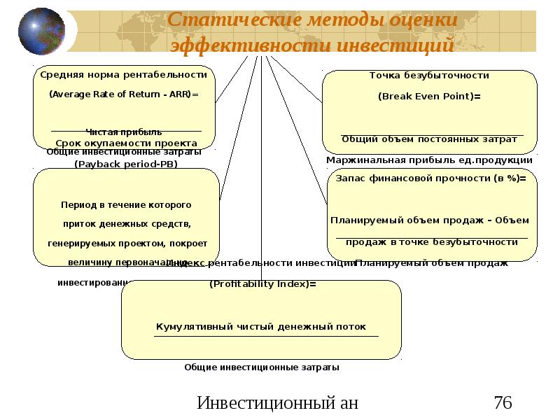 Статическим методом оценки эффективности инвестиционного проекта является