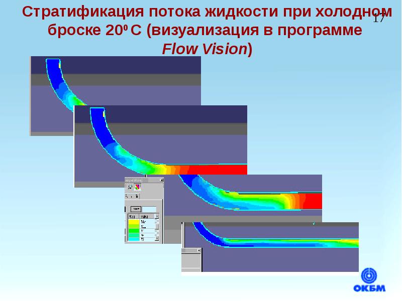 Программа поток. Стратификация потока. Визуализация потока жидкости. Визуализация потоков. Стратифицированный поток.