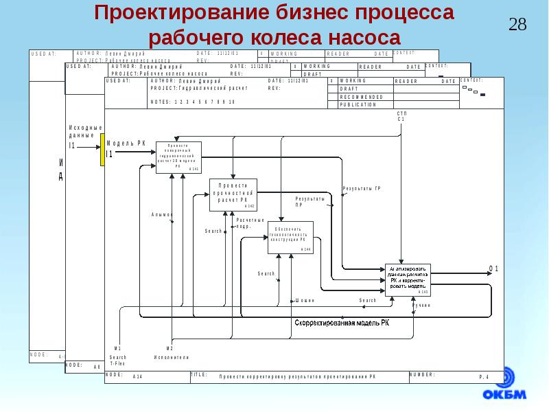 Сквозной проект это