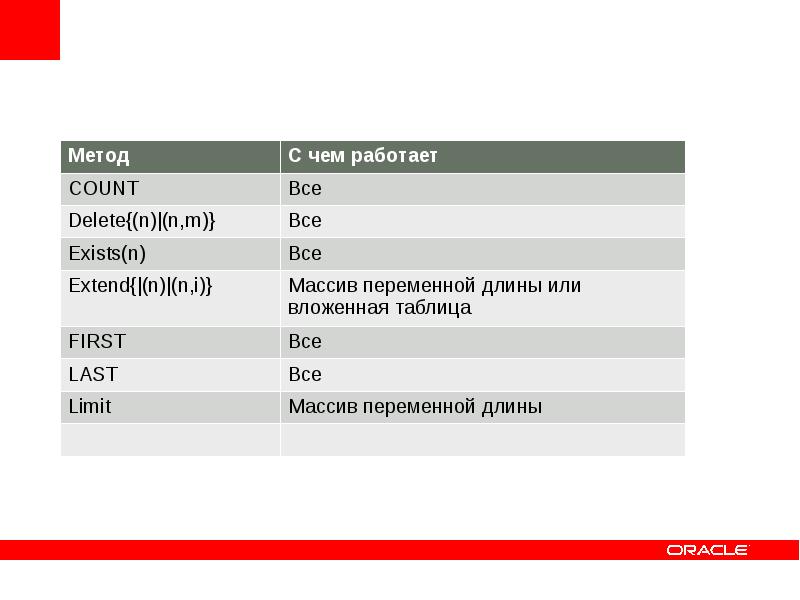 Method count. Вложенная таблица. Метод count. Вложенная таблица SQL.