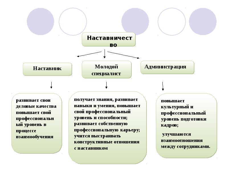 Наставничество в доу план работы с молодым специалистом