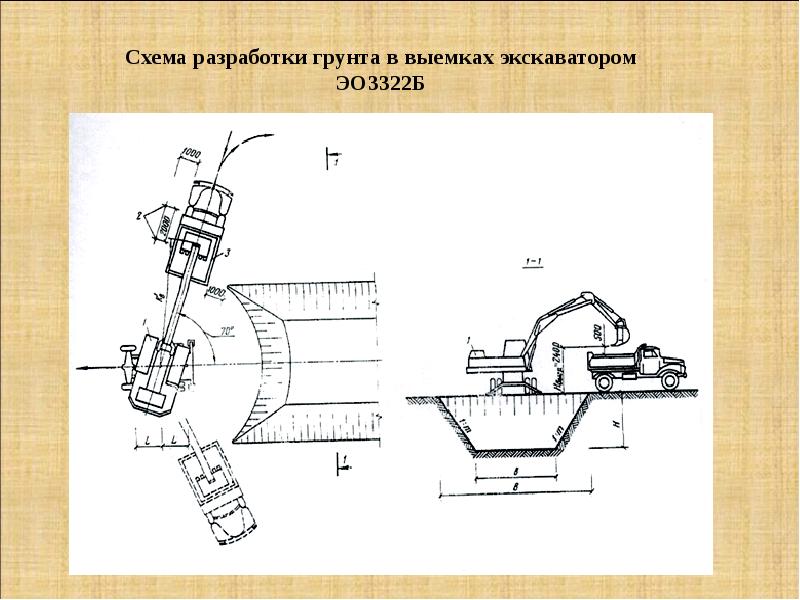 Технология разработки грунтов экскаваторами схемы движения