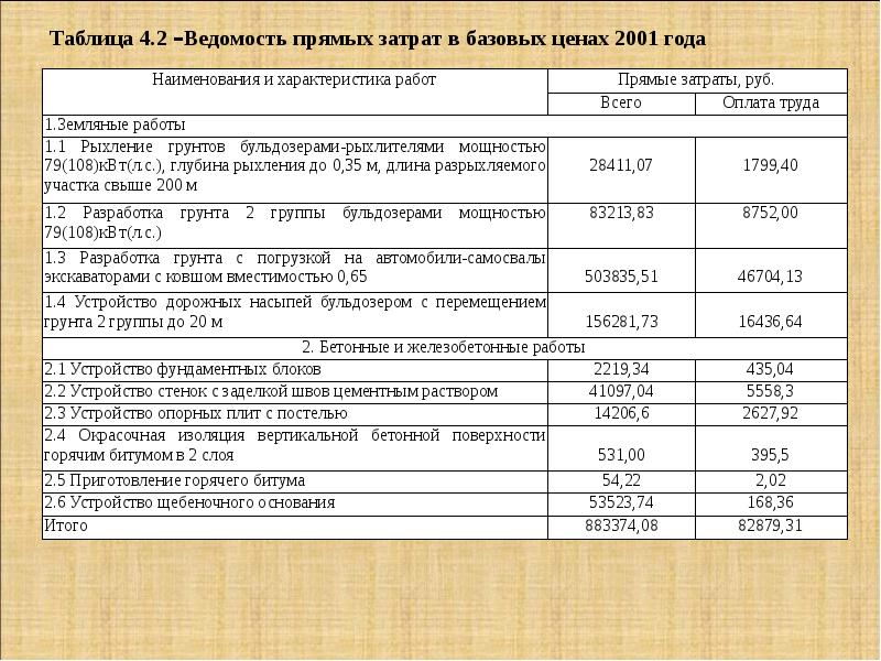 Итого прямые затраты. Итого прямые затраты таблица. Итого прямые затраты справочно. Прямые затраты в базисных ценах. Ведомость прямого расхода.