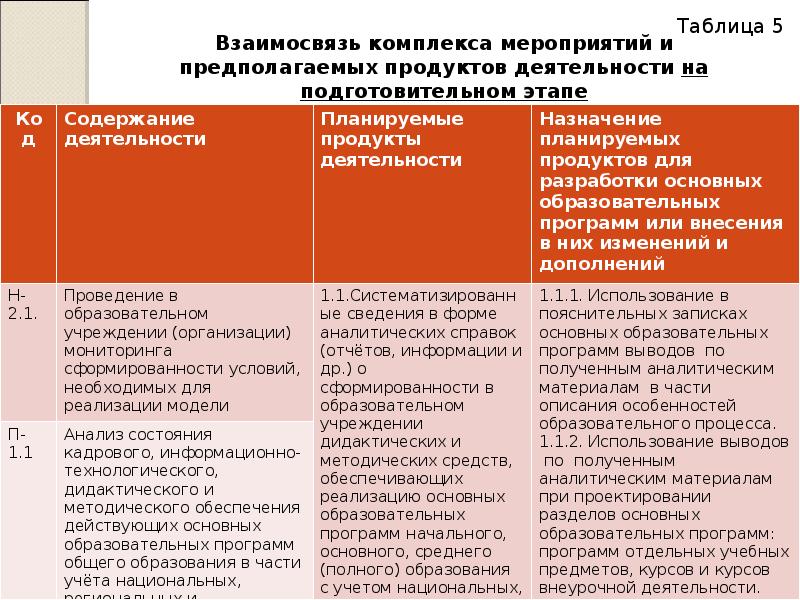 Список образовательных программ по проекту демография