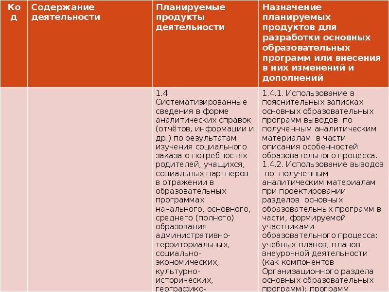 Еор бу общее среднее. Общественно политические движения второй половины 19 века таблица. Общественное движение во второй половине XIX века таблица. Общественно политические движения во второй половине 19 века. Общественное движение второй половины 19 века схема.