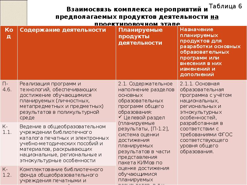 Информационная карта о реализации модели наставничества из опыта образовательной организации