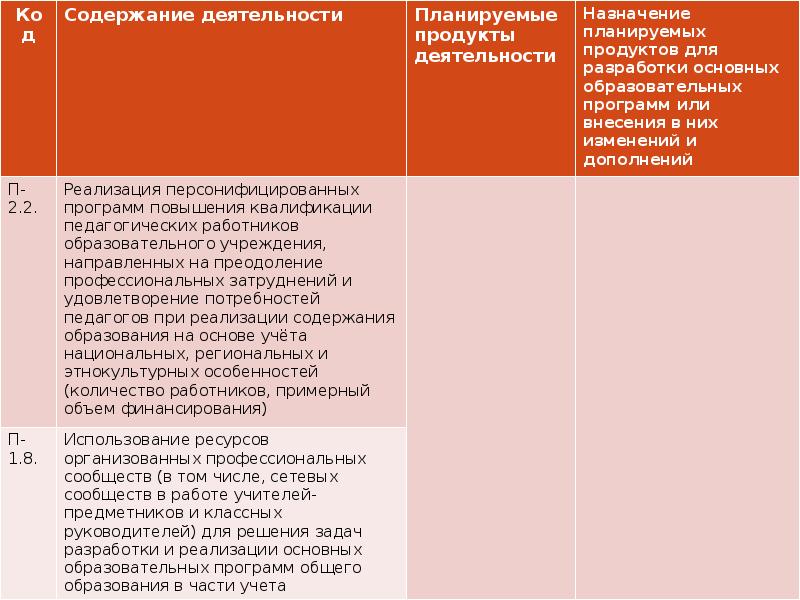 Список образовательных программ по проекту демография