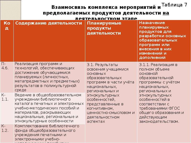 Список образовательных программ по проекту демография