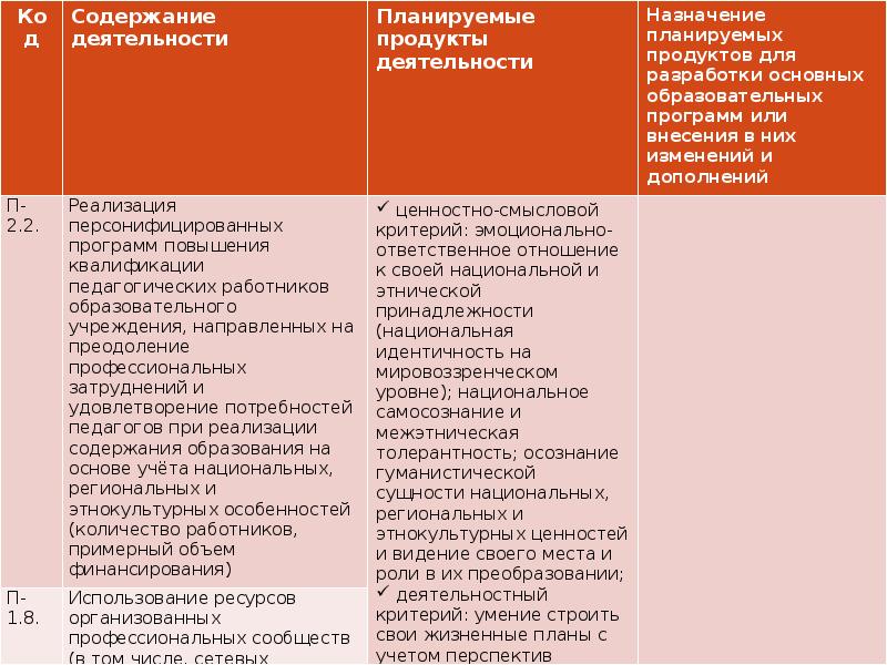 В эффективной реализации проекта решающее значение уделяется