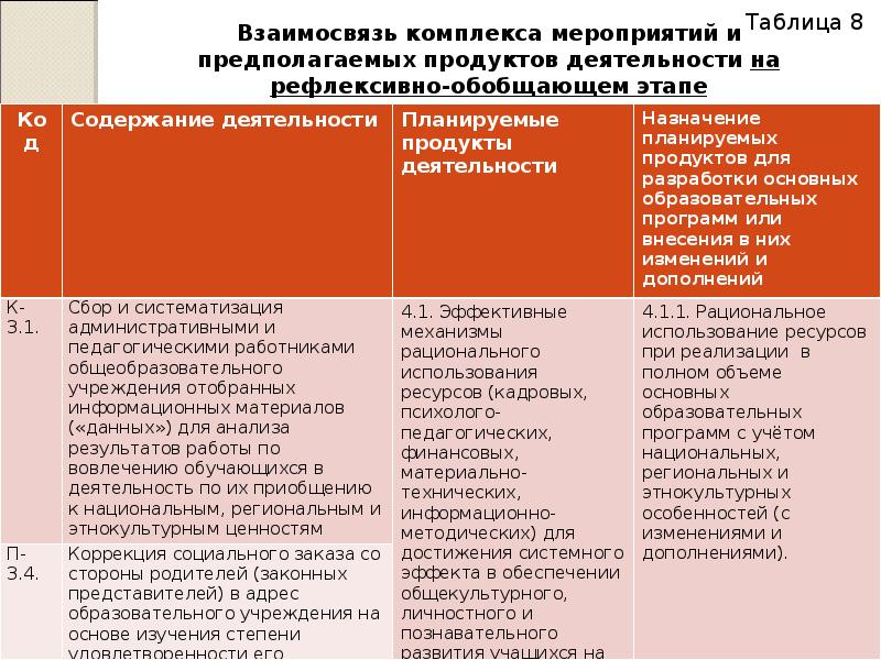 В эффективной реализации проекта решающее значение уделяется