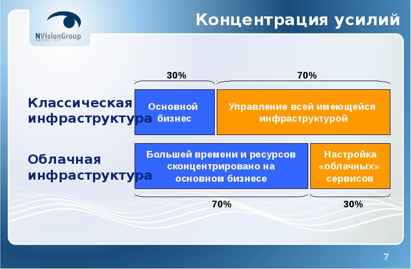 Стандарты архитектуры