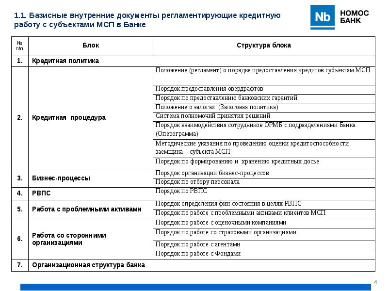 Внутренняя документация. Опись кредитного досье. Кредитное досье образец. Опись документов кредитного досье. Внутренние документы кредитной организации.