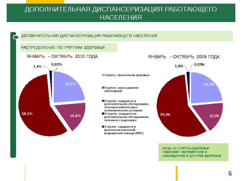 Национальный проект диспансеризации