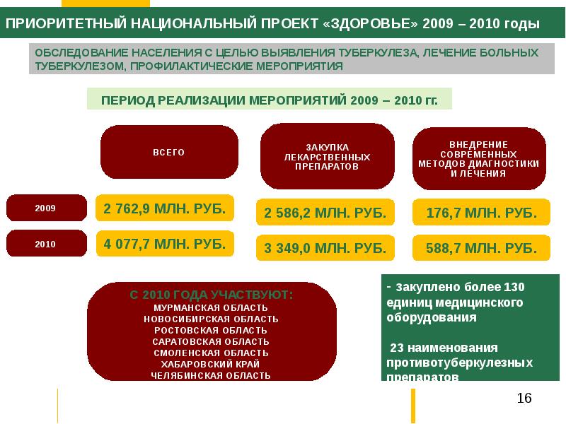 Национальный проект здоровья запущен