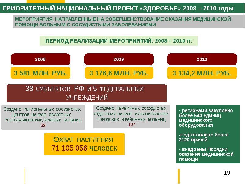 Национальный проект здоровье 2006