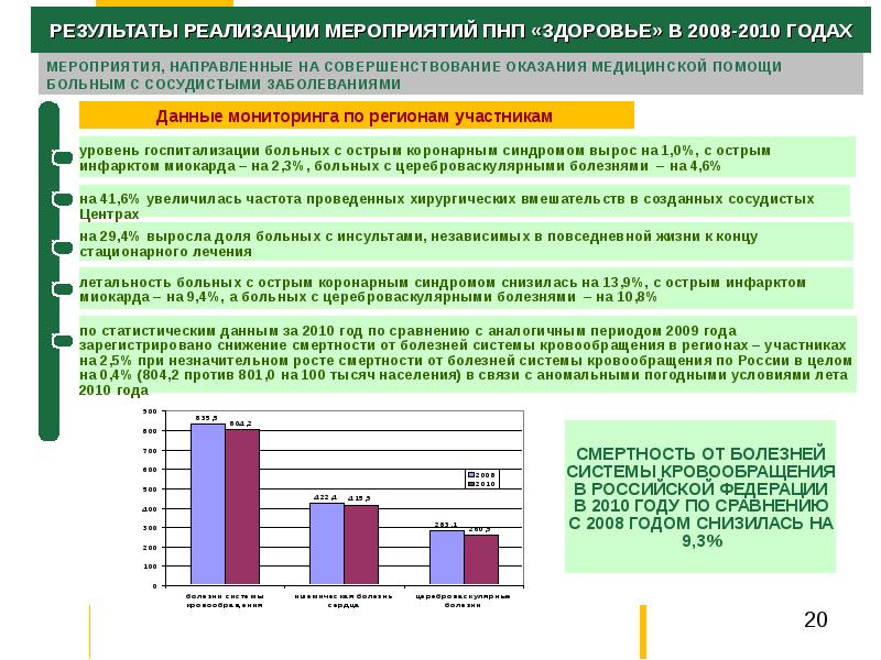 Национальный проект здоровье 2006