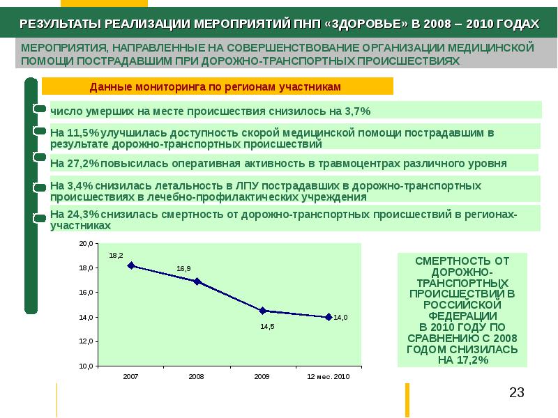 Национальный проект здоровье 2006