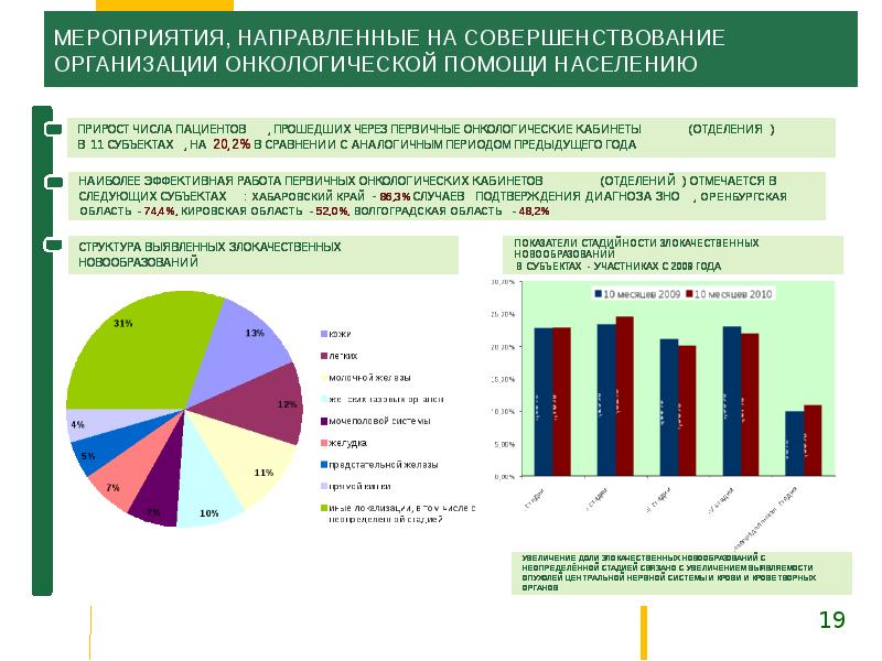 Реферат на тему национальный проект здоровье