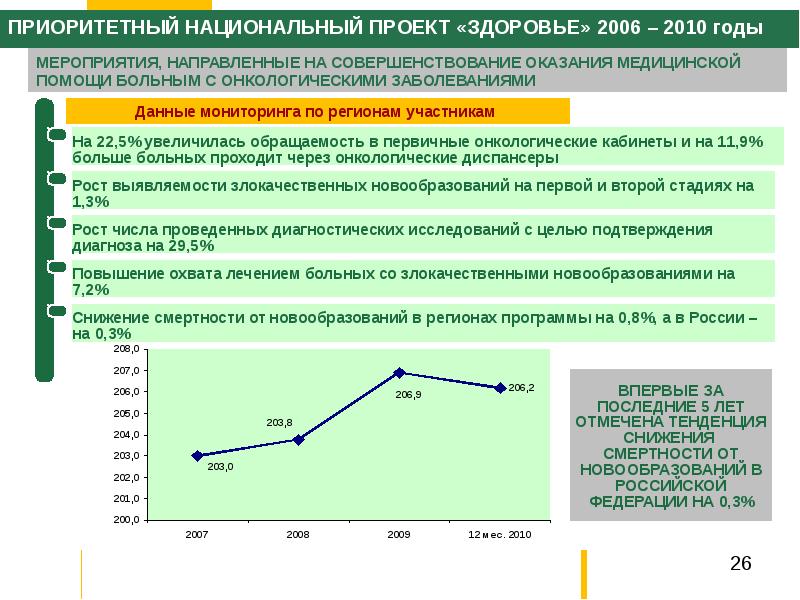 Приоритетный национальный проект здоровье