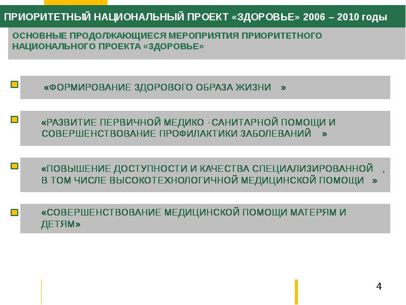 В 2006 году было объявлено о 4 национальных проектах 1 из которых стал проект