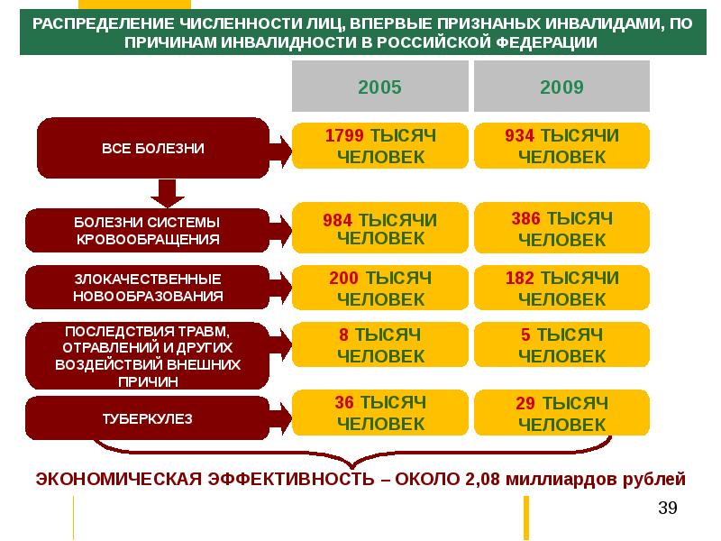 Национальный проект здоровье итоги реализации