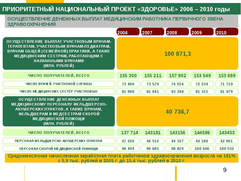 Проект здоровая нация официальный сайт