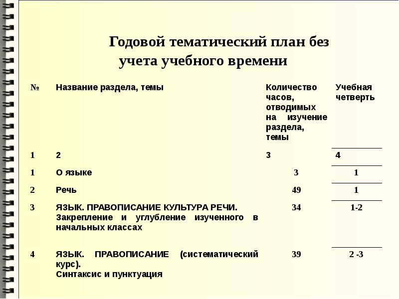 Тематический поурочный план