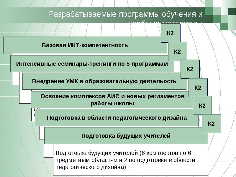 Проект информатизация системы образования в пермской области