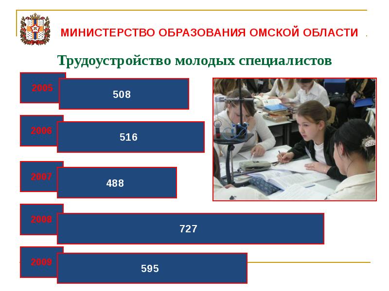 Национальный проект образование омская область