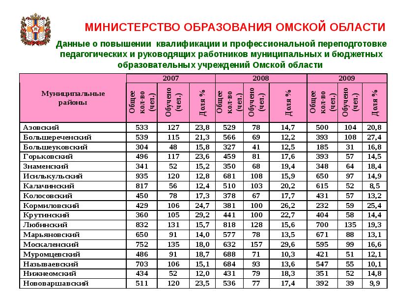 Погода в любинском районе омской