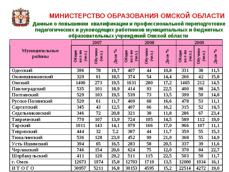 Карта шербакульского района омской