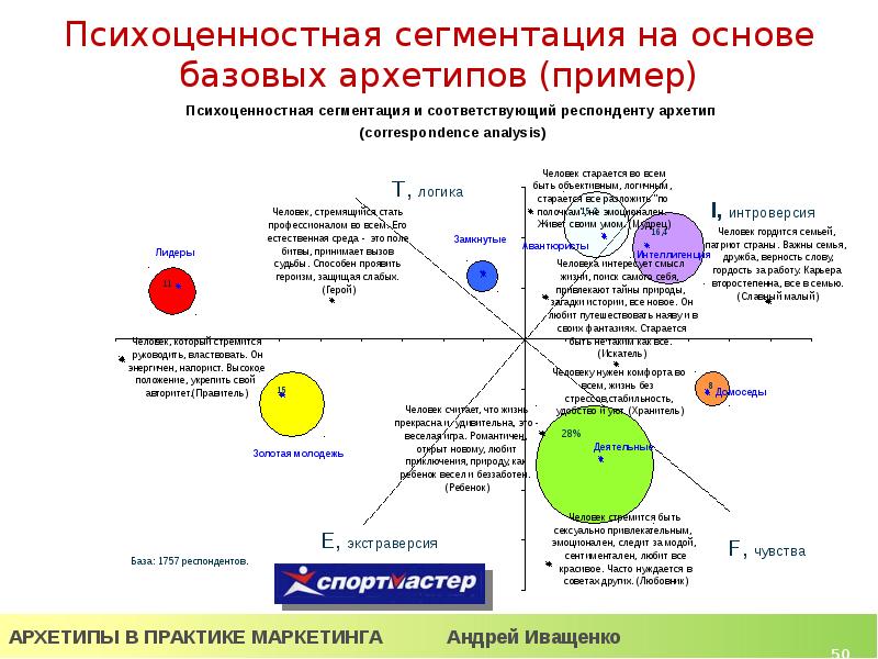 Dark Markets Moldova