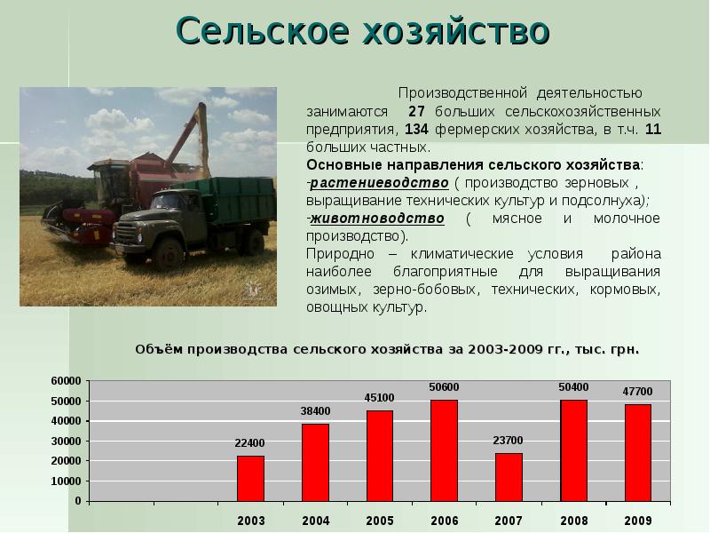 Химизация сельского хозяйства. Главное средство производства в сельском. Химикаты в сельском хозяйстве. Земля как фактор производства. Автоматизация сельского хозяйства.
