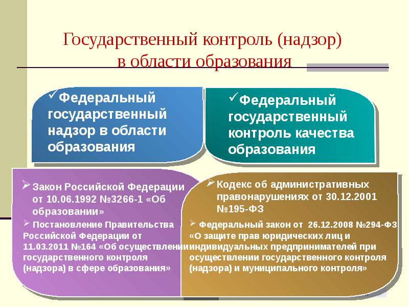 Государственный контроль надзор в сфере образования презентация