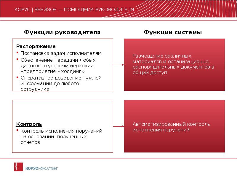 Что не относится к функционалу ассистента. Задачи ассистента руководителя. Функции ассистента руководителя. Задачи помощника руководителя. Функции Ревизора.